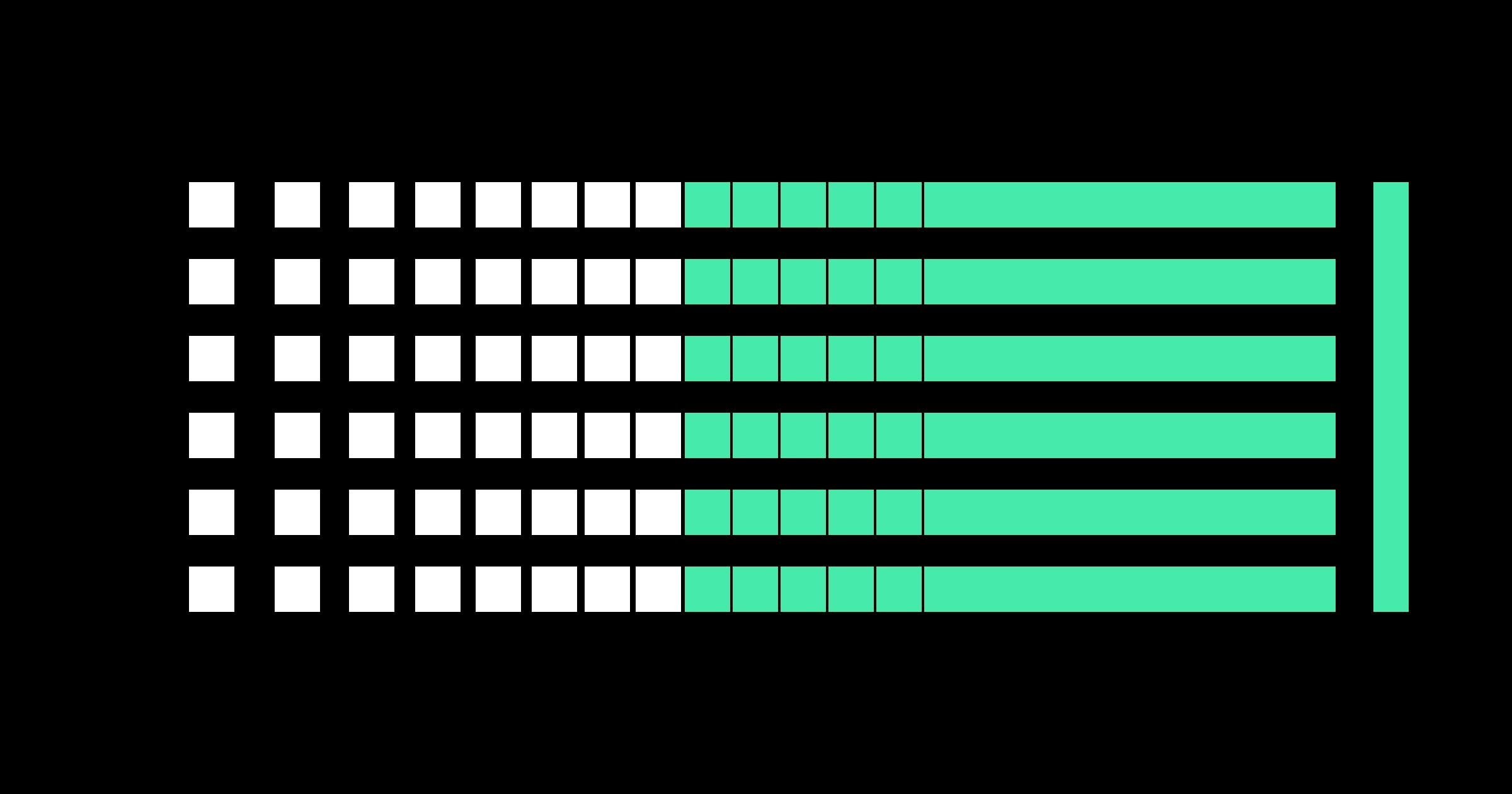 Rows of small white squares on black that merge into one continuous mint bar