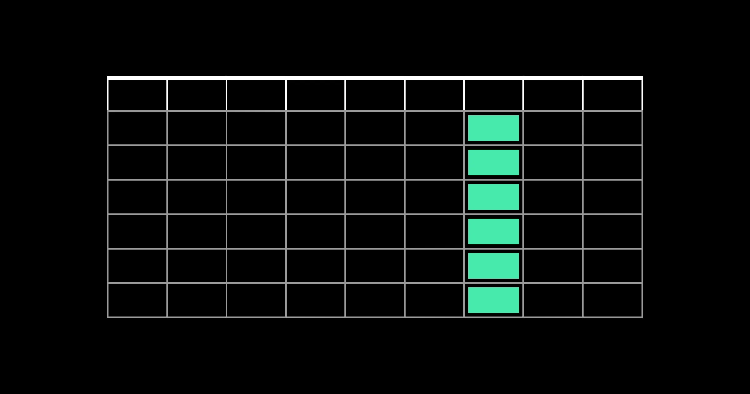 A grid of thin white cells on black with one column of cells filled in mint