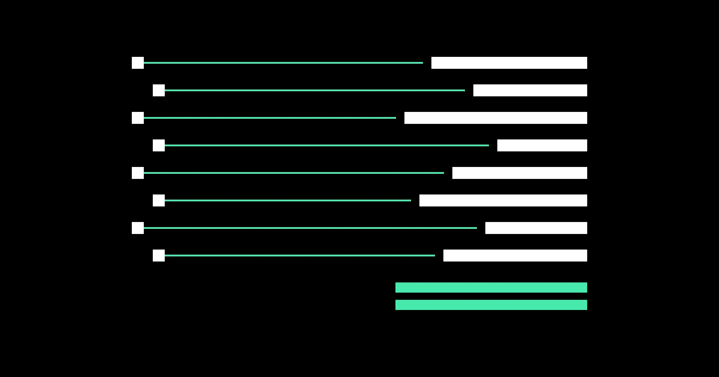 A column of white figure bars on black, each traced by a thin mint line to one thick mint signature line at the bottom