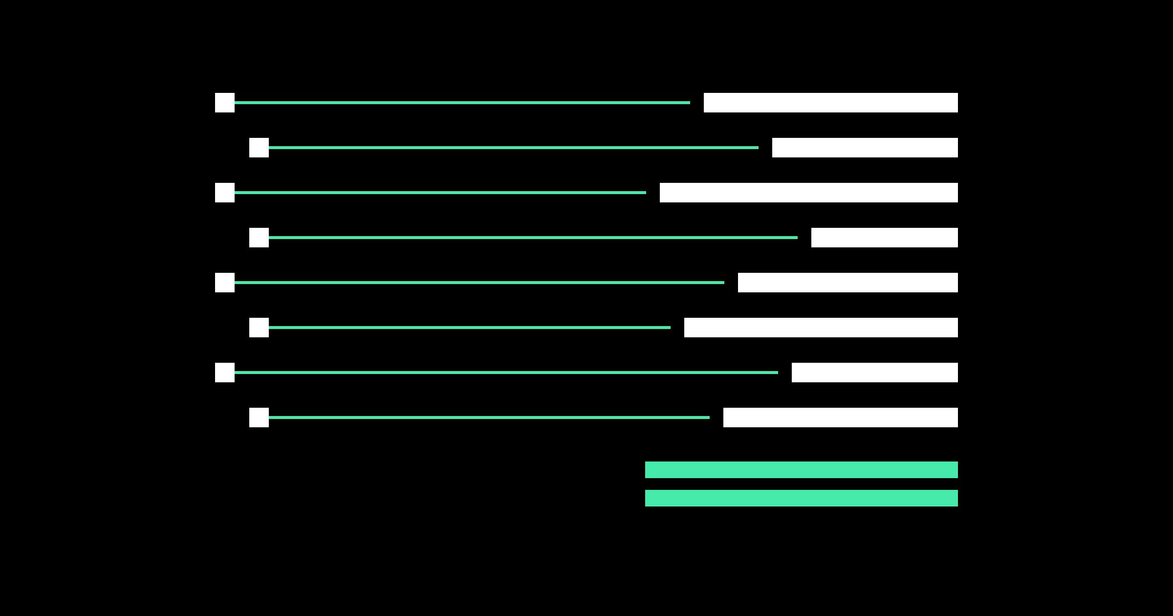 A column of white figure bars on black, each traced by a thin mint line to one thick mint signature line at the bottom